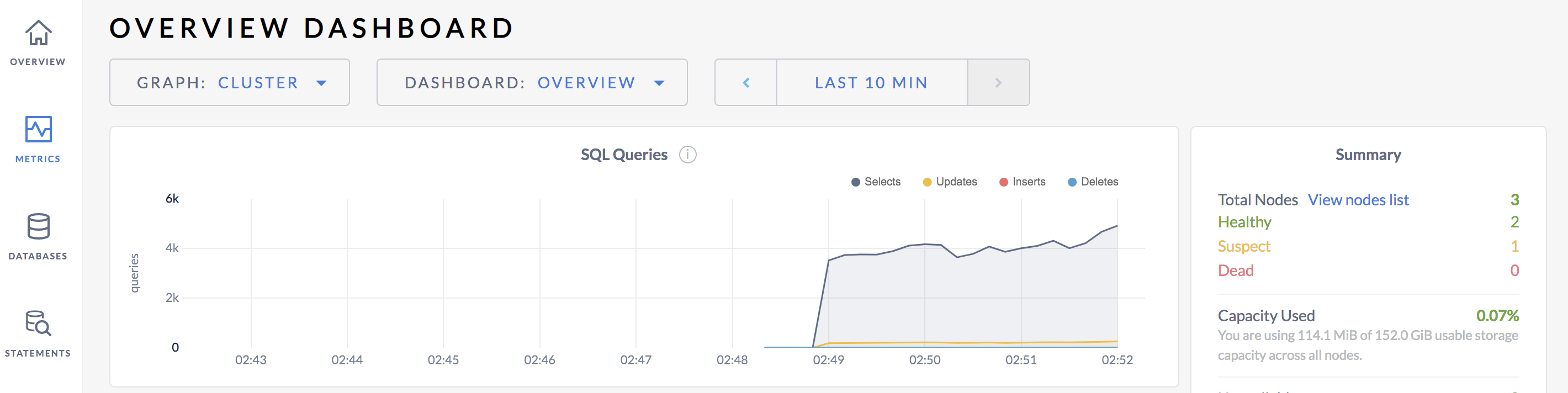 CockroachDB Admin UI