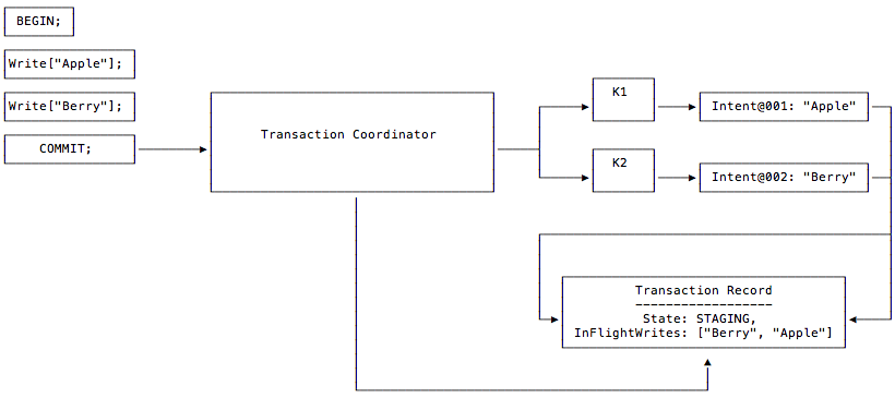 parallel-commits-03.png